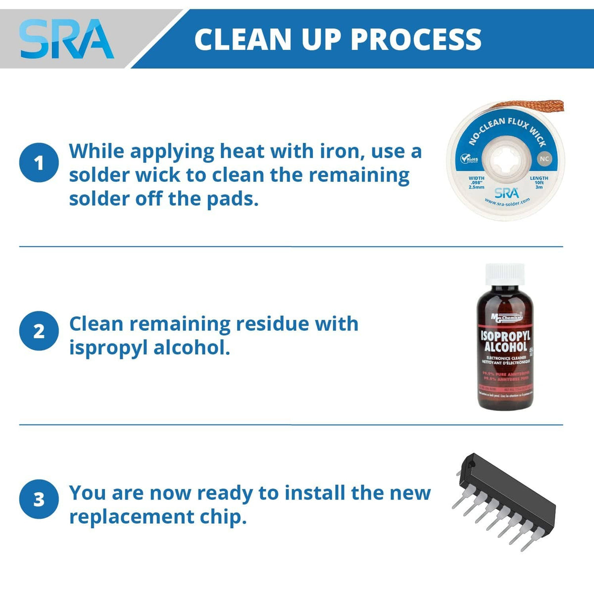 Clean-up process graphic with alcohol bottle and chip removal steps