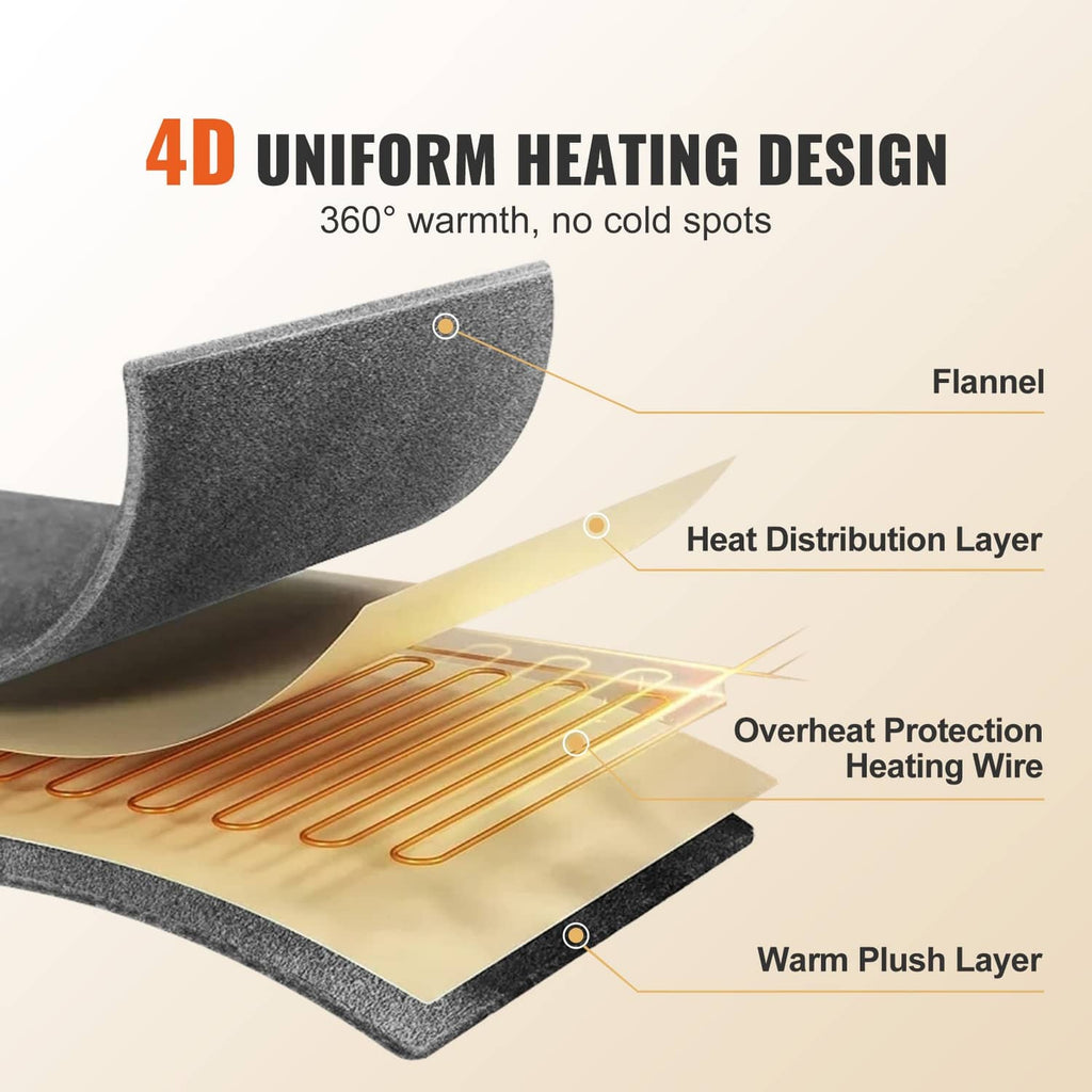 Electric heated throw blanket heating-wire layer cross-section diagram