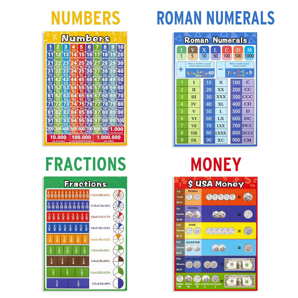 Colorful learning charts for numbers, roman numerals, fractions, and US money