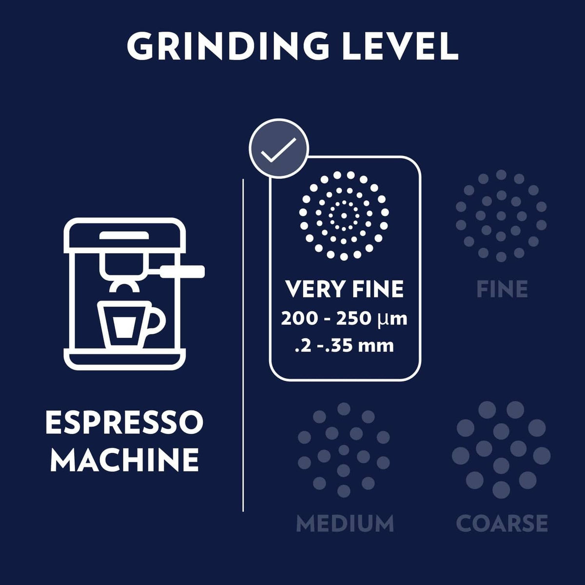 Lavazza Top Class coffee blend grinding guide for espresso machines, very fine grind