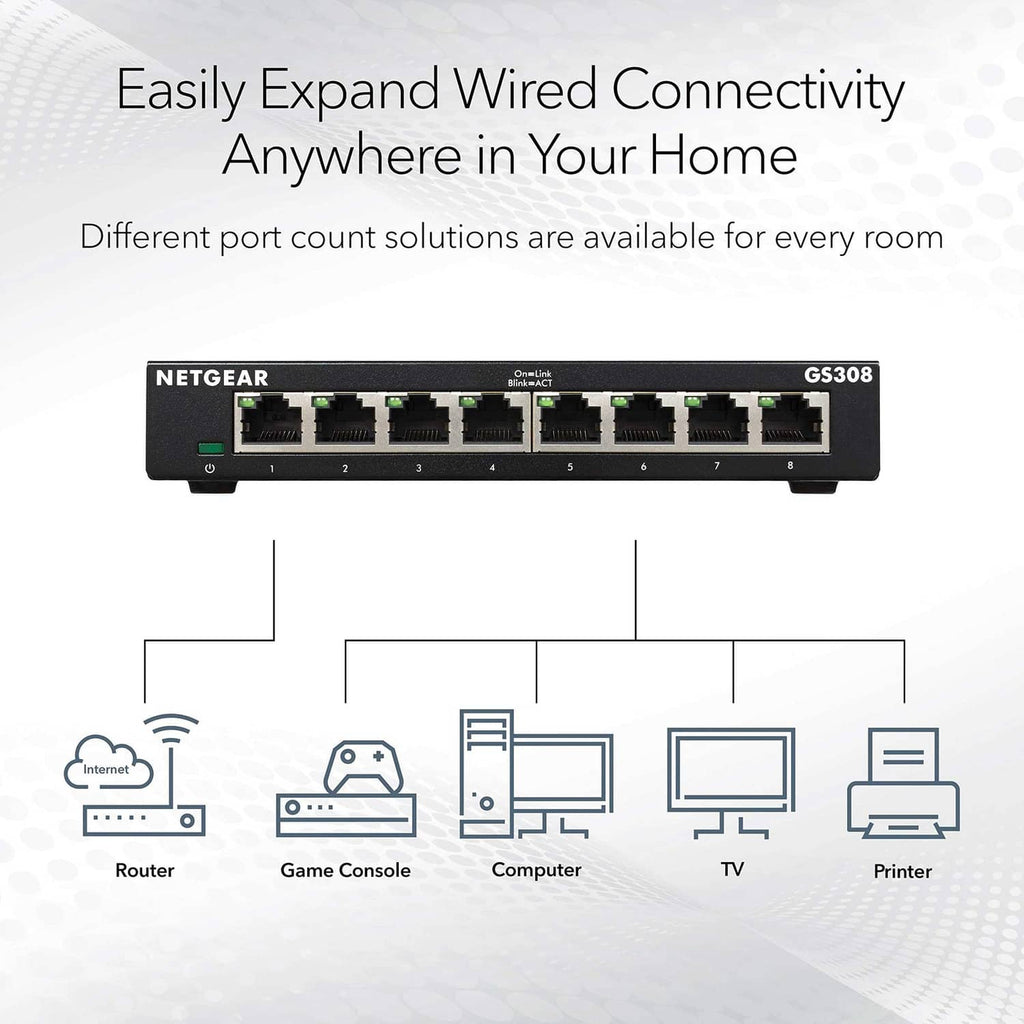 8-port gigabit Ethernet unmanaged switch with 8 RJ-45 ports shown