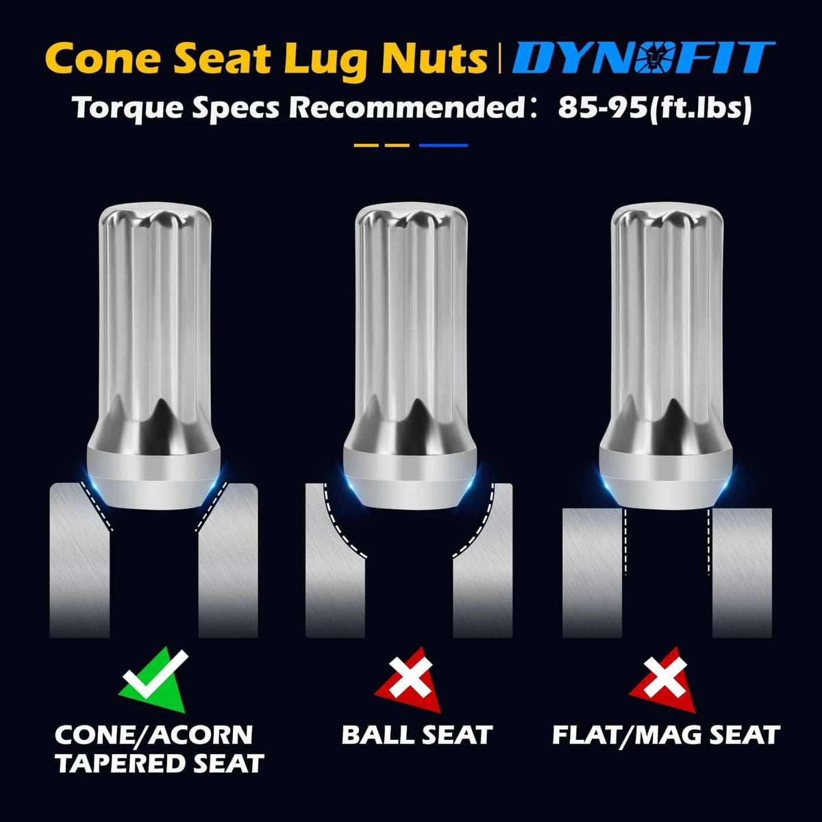 Dynofit cone seat lug nuts, cone/acorn vs ball and flat seat fitment guide