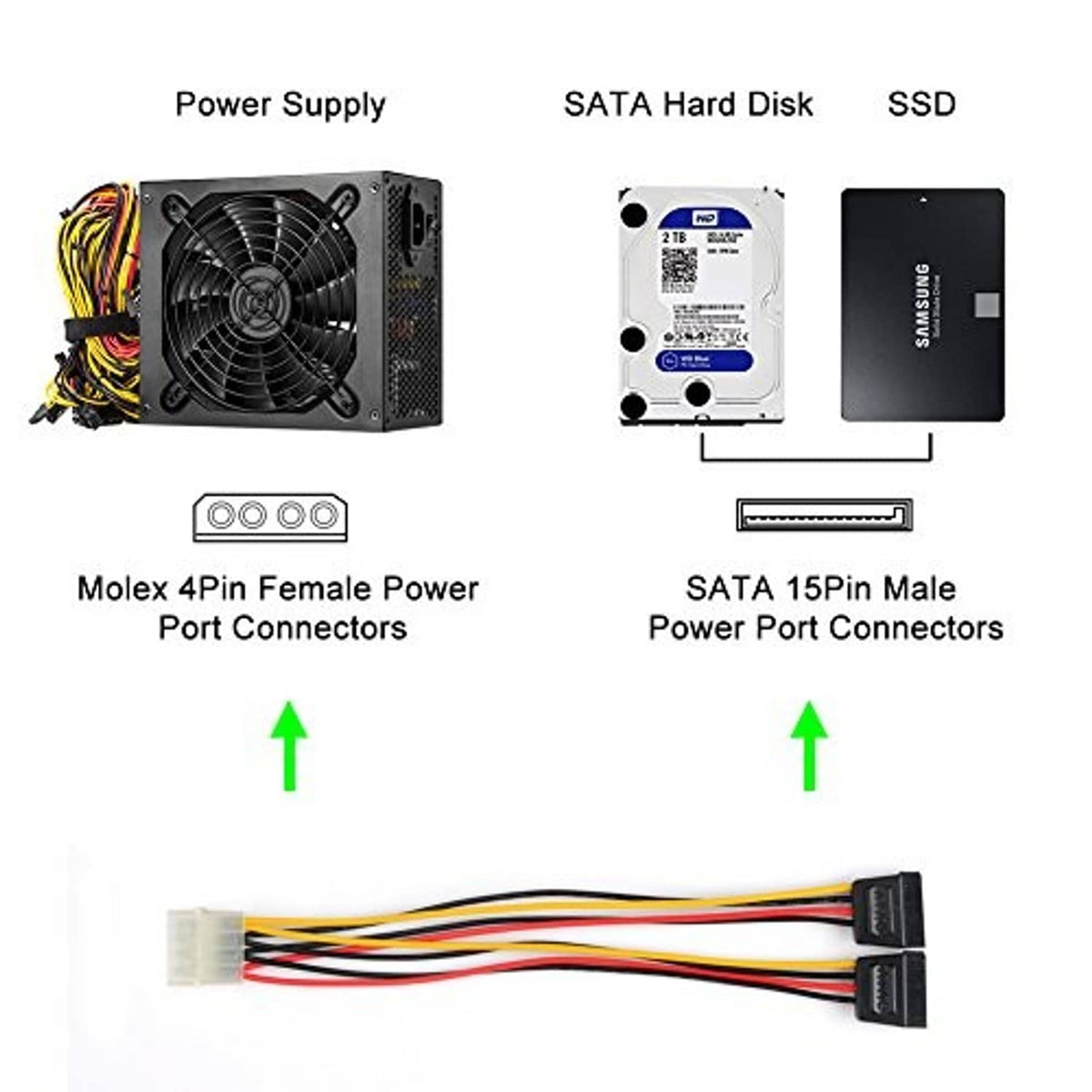 Power adapter kit with 4-pin Molex female and SATA 15-pin male connectors on cables