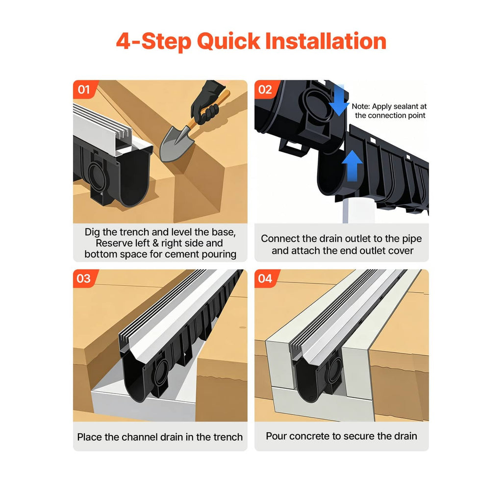 Linear trench drain channel for concrete installation with end cap and outlet