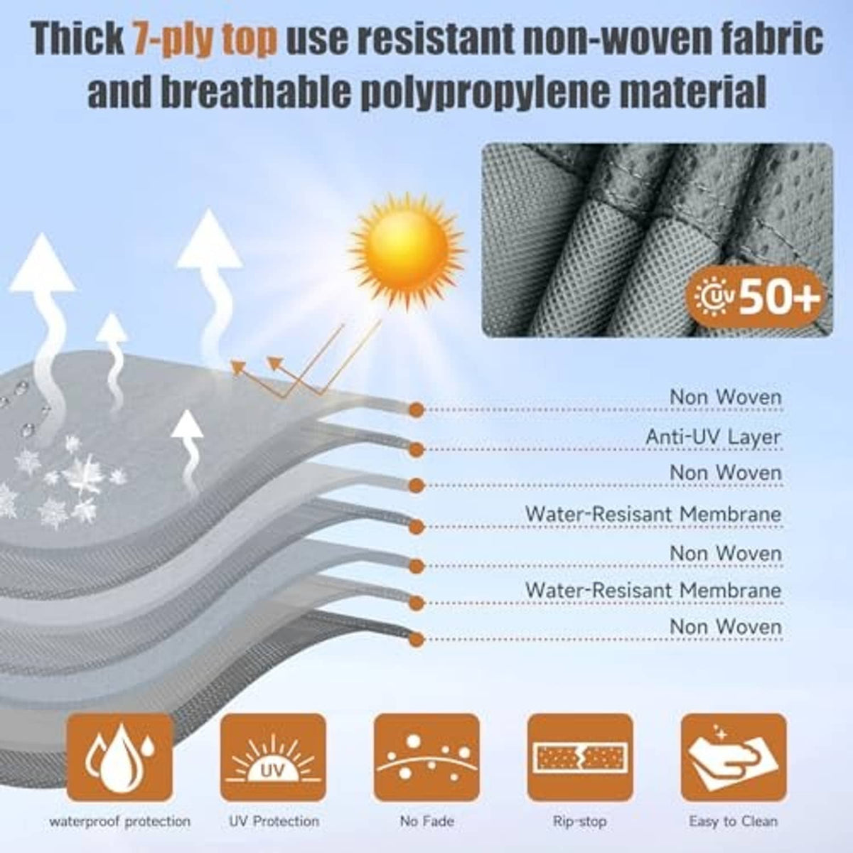 Gray 7-layer waterproof RV cover fabric layer diagram