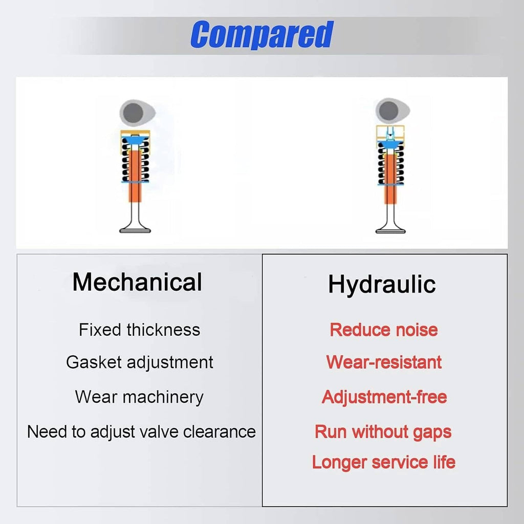 Mechanical vs hydraulic valve lifter comparison chart with noise and wear notes