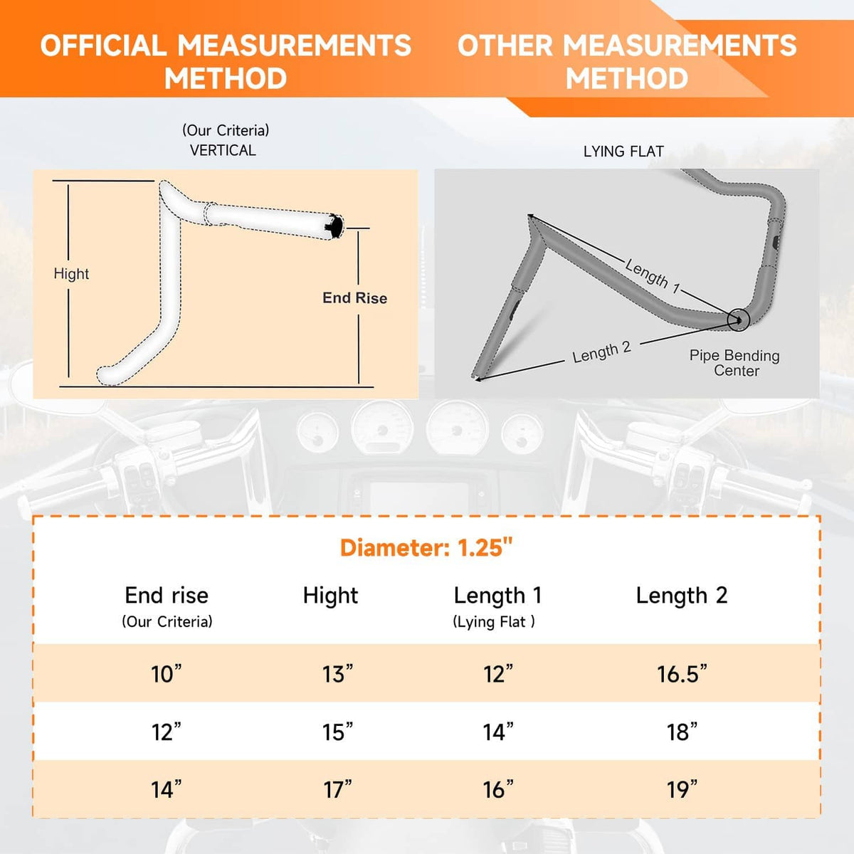 Handlebar measurement infographic showing method, end rise, and length dimensions