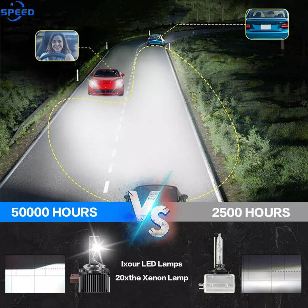 LED headlight beam projection with two bulb units, bright white light spread