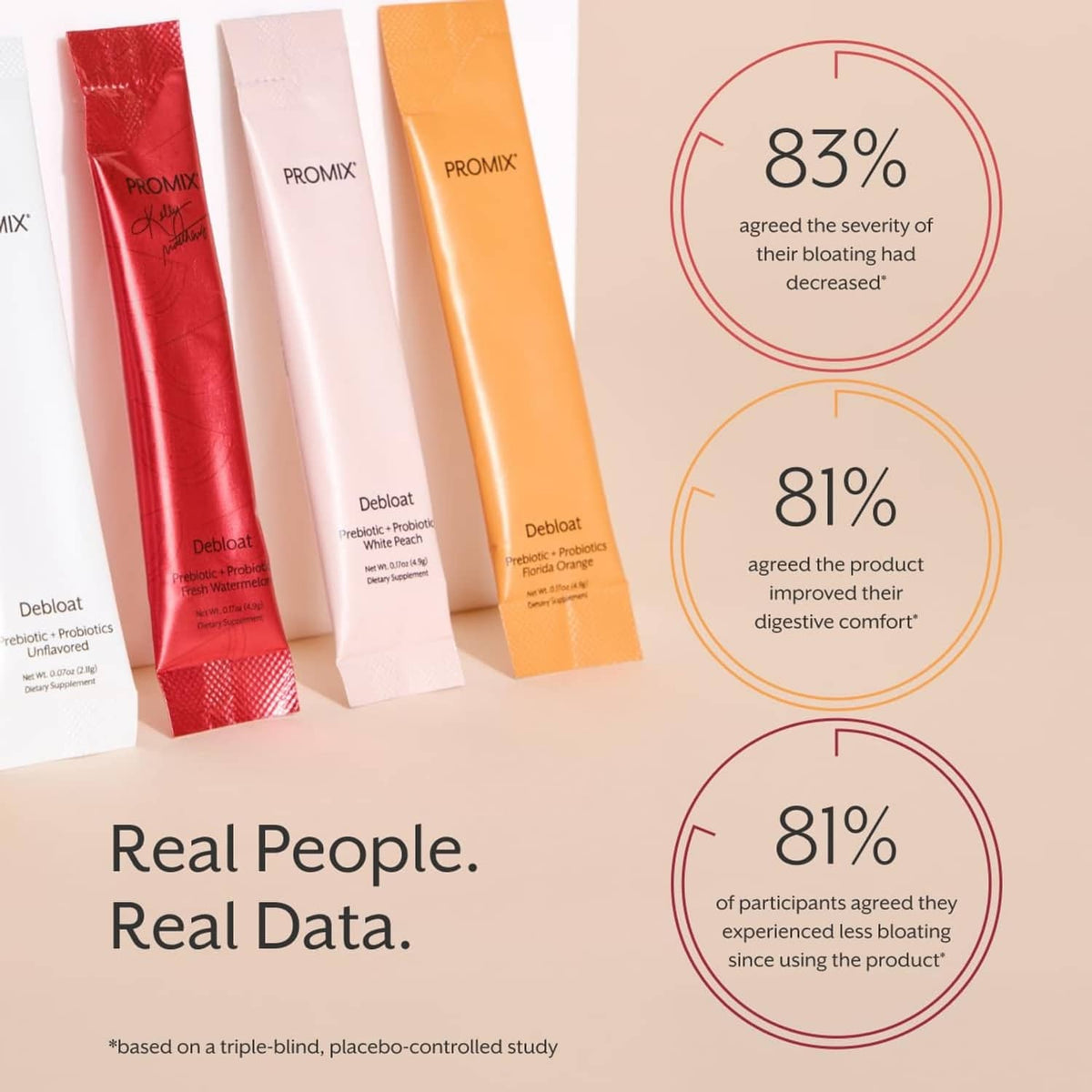 Debloat probiotic sticks in red, white, and orange packaging with percentage callouts