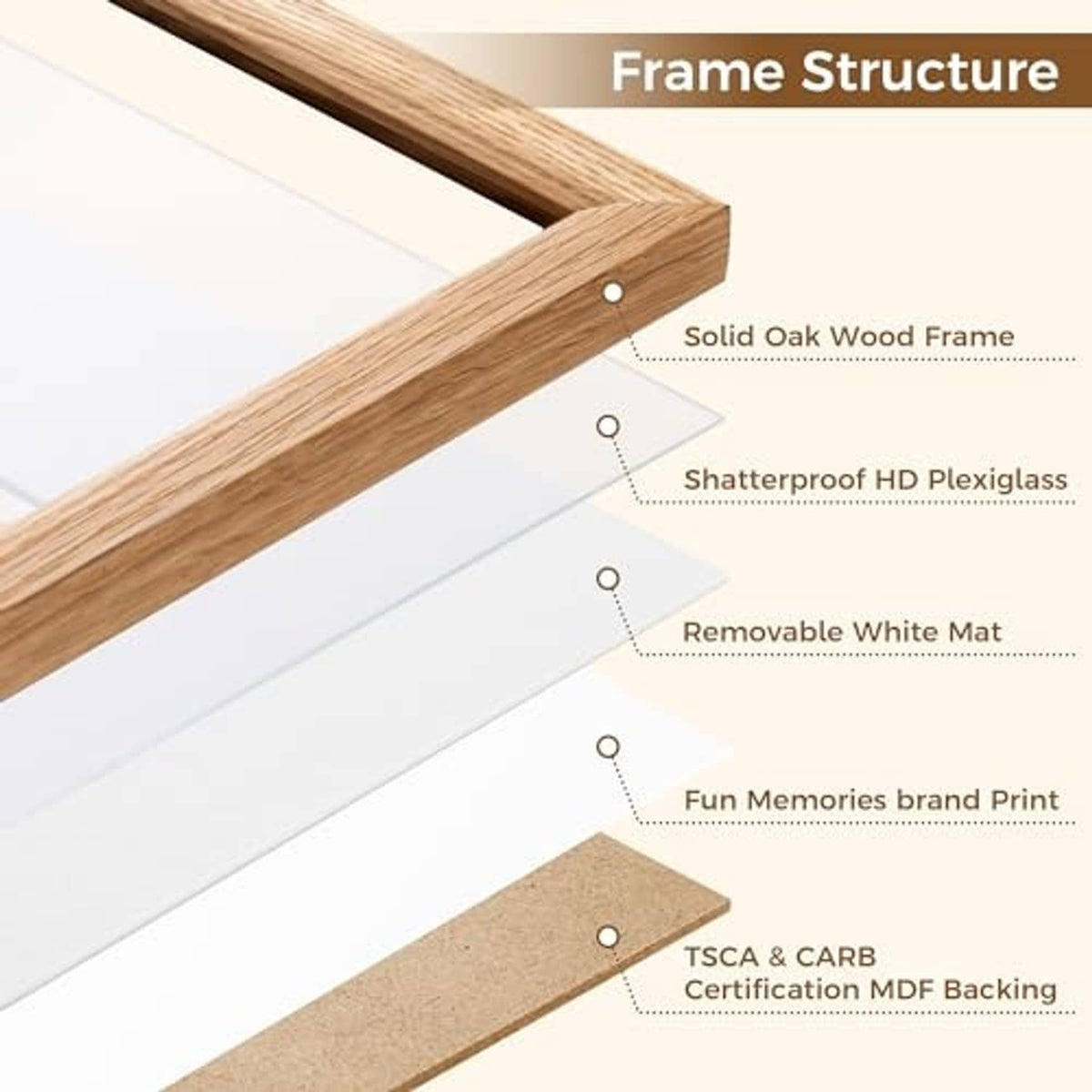 Solid oak 11x14 frame with shatterproof plexiglass and removable white mat