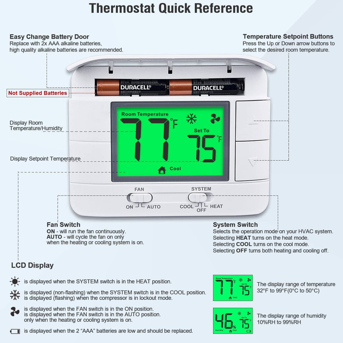 Non-programmable thermostat with green LCD, battery door, and fan/system switches