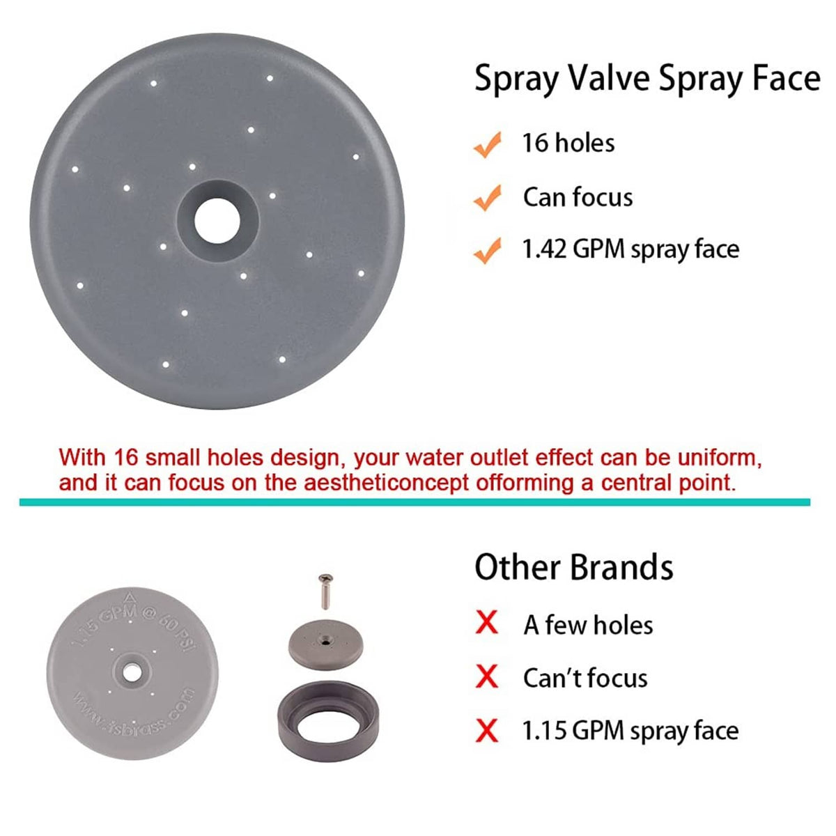 Gray spray valve spray face with 16 small outlet holes around center