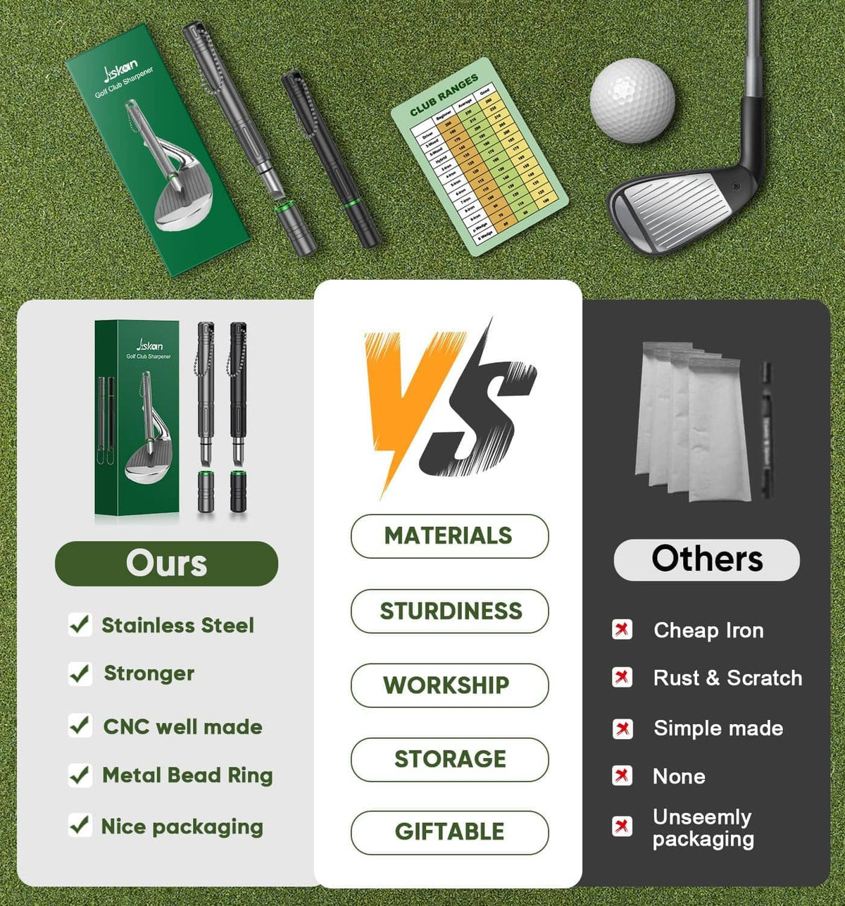 Golf club groove sharpener tool set with green packaging and included metal accessories