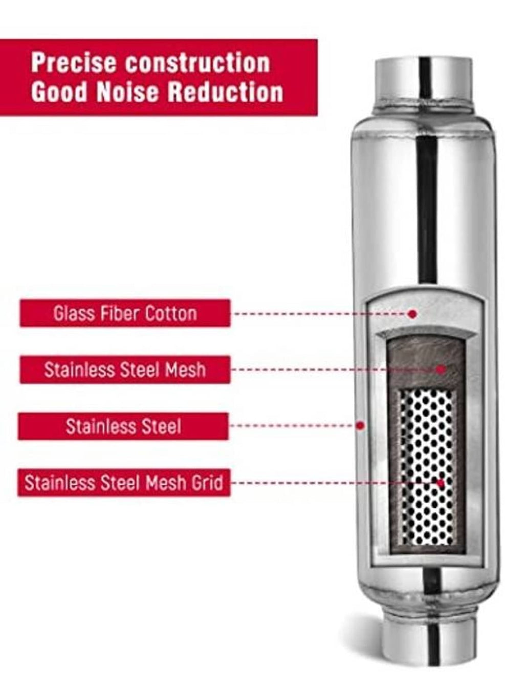 Exhaust resonator core with stainless steel mesh grid and glass fiber cotton