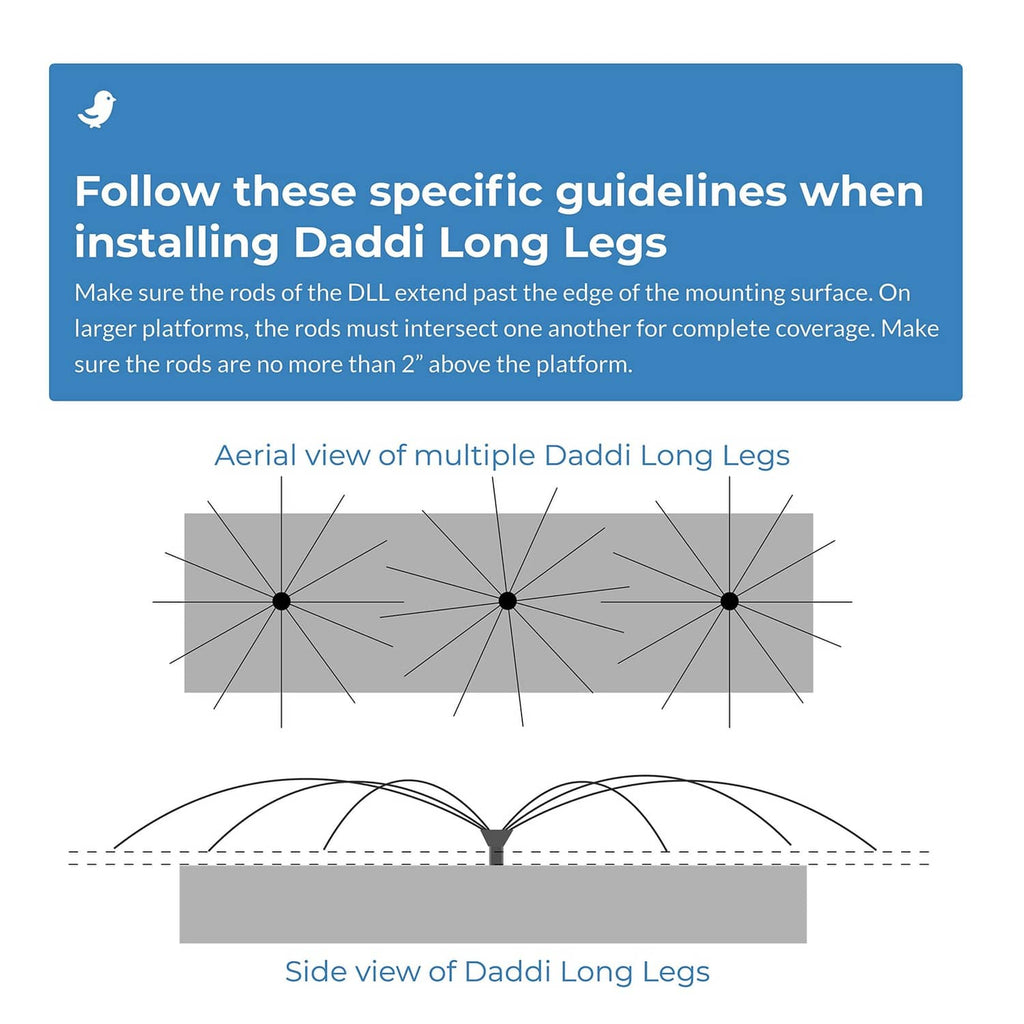 Bird deterrent placement diagram with aerial and side views of long legs