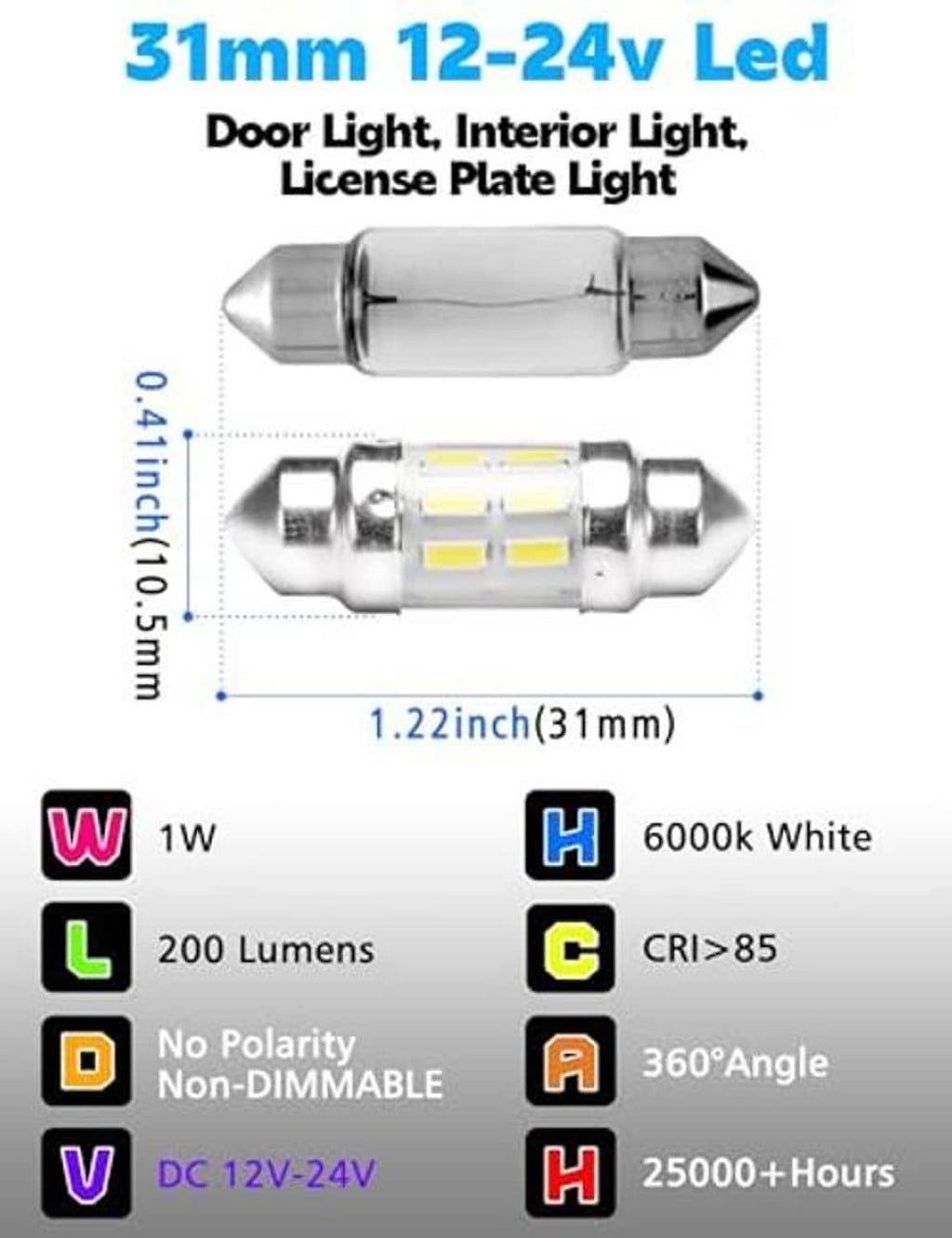 31mm LED bulb infographic with 12–24V door, interior, and license plate use