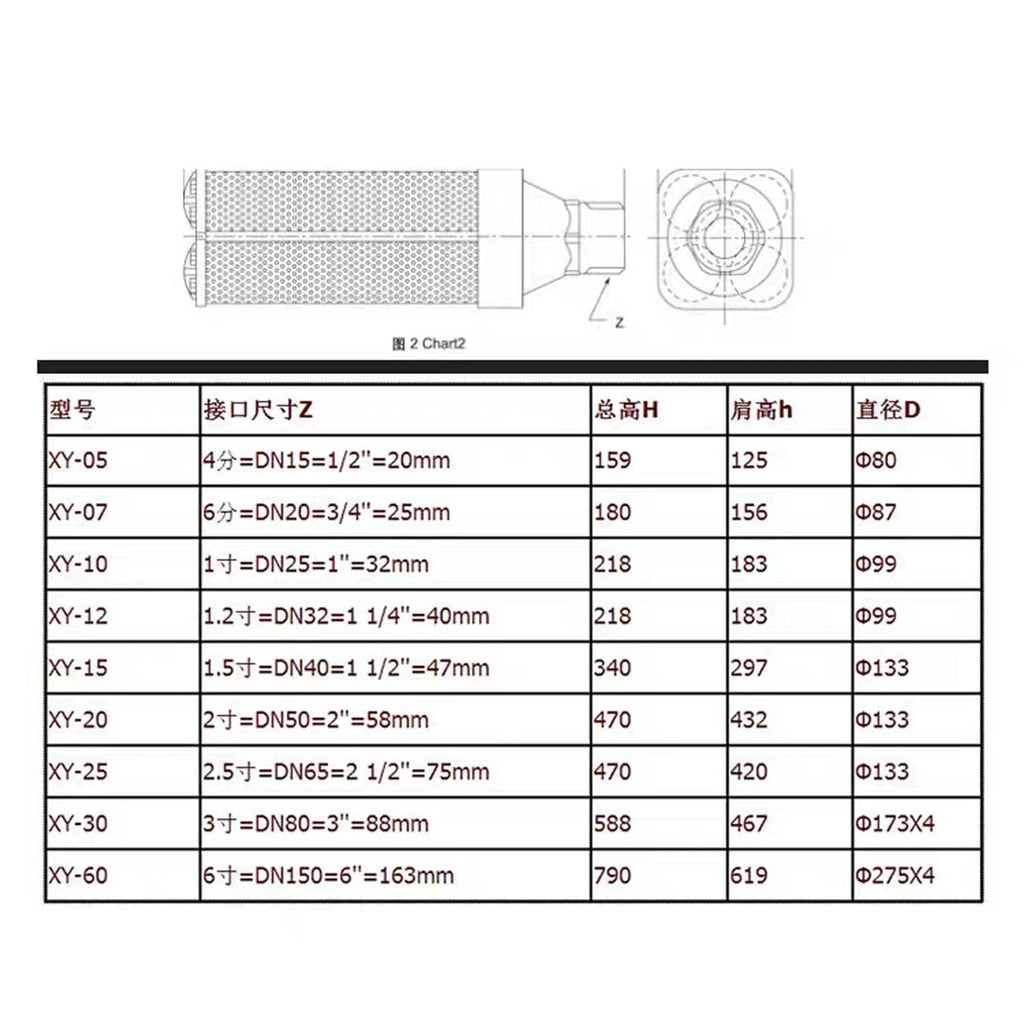 Size chart table listing muffler models, inlet thread sizes, and key dimensions