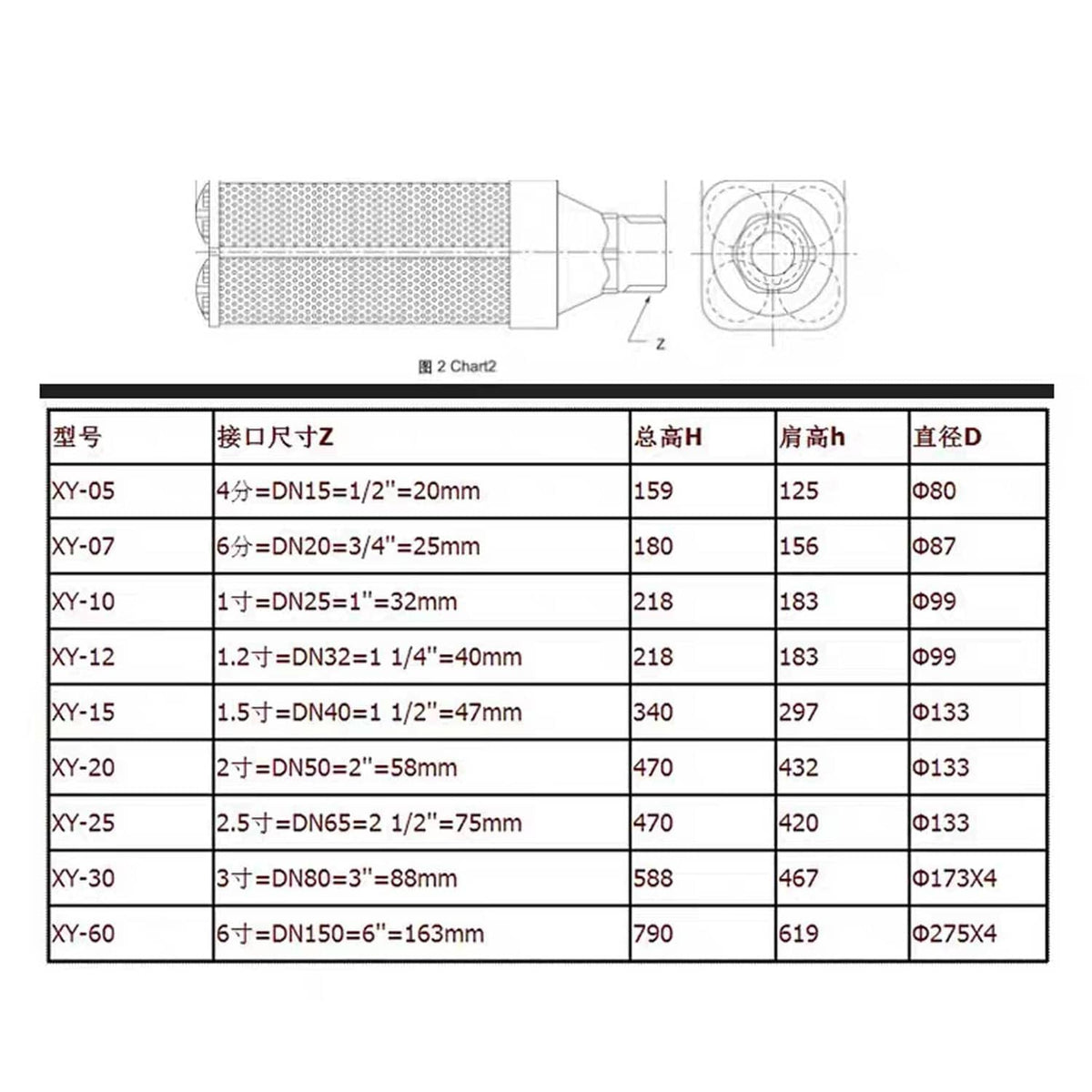 Size chart table listing muffler models, inlet thread sizes, and key dimensions