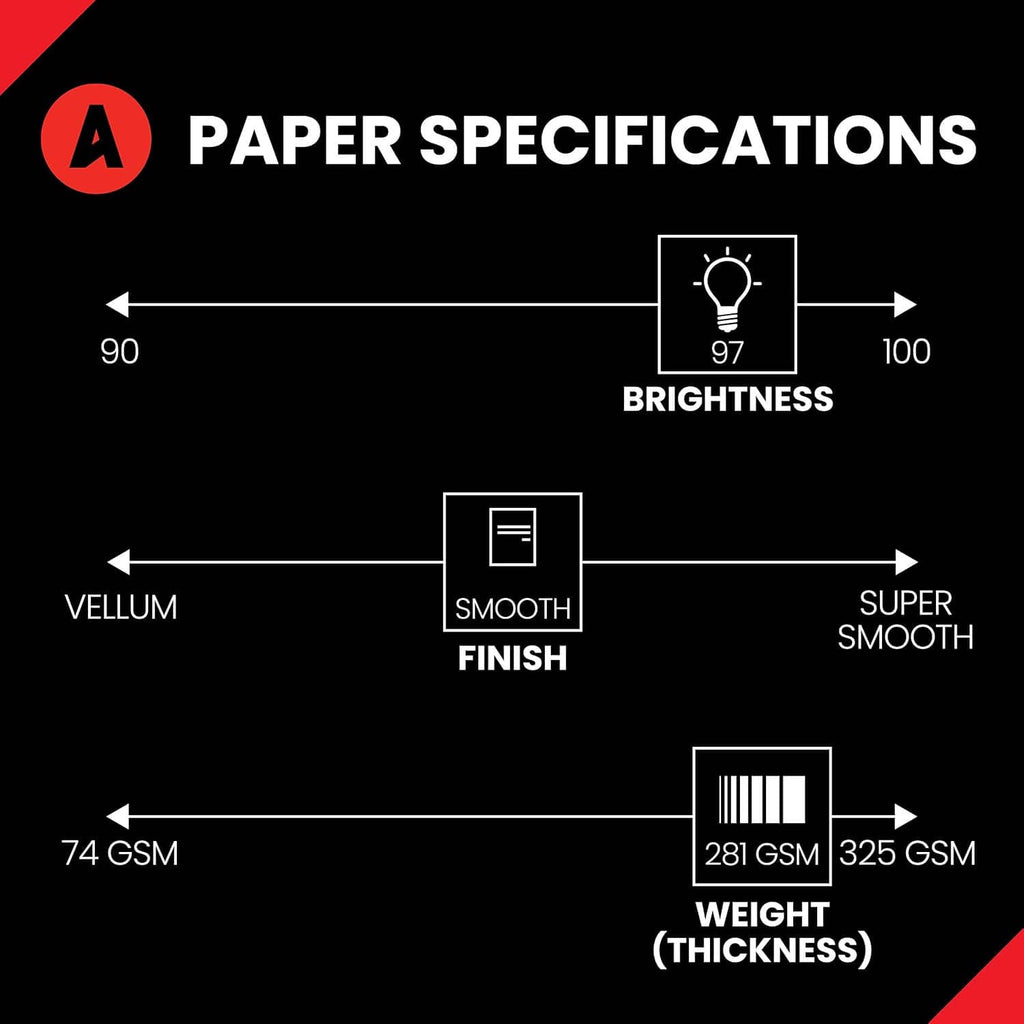 Paper specifications graphic: brightness 90-100, smooth finish, 74-325 gsm weight