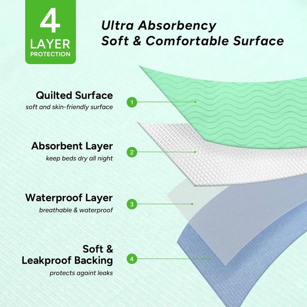 Green quilted absorbent bed pad with waterproof, leakproof backing layers