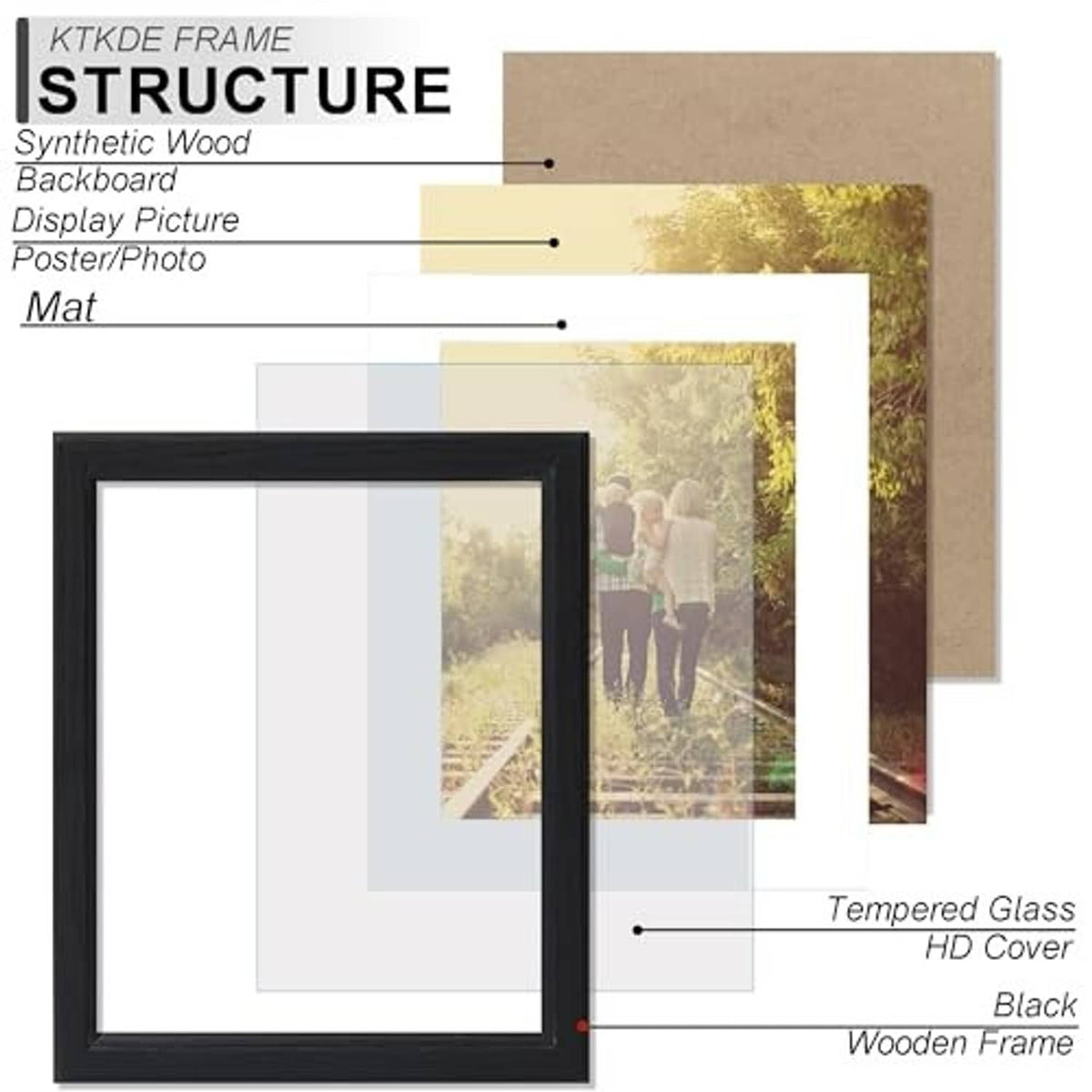 Black wood picture frame diagram showing tempered glass and photo mat
