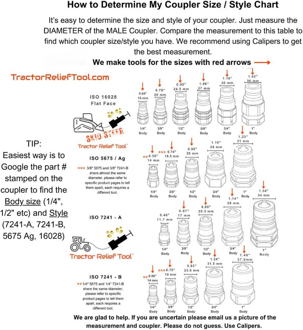 Quick coupler size and style chart graphic with labeled coupler diagrams