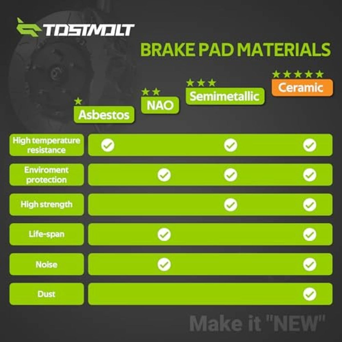 Ceramic brake pad materials comparison chart with performance feature checkmarks