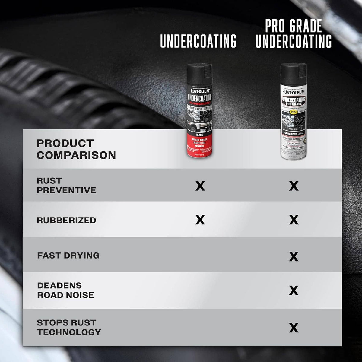 Rust-Oleum undercoating spray cans, black rubberized finish, on textured surface.
