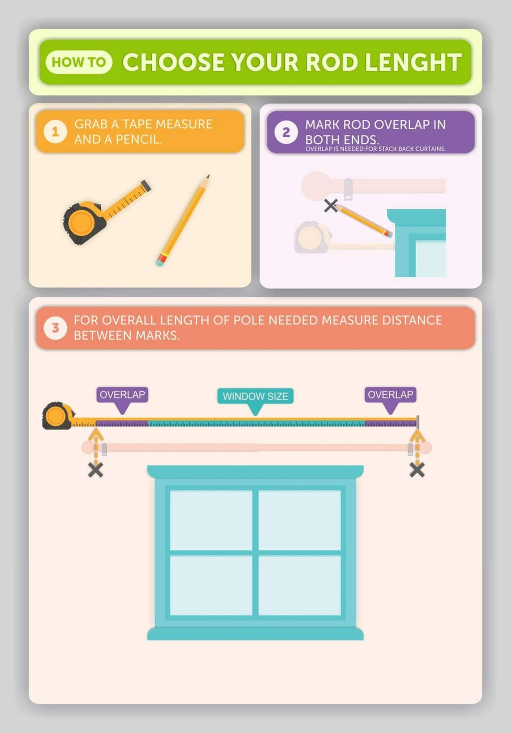 How-to graphic for choosing curtain rod length, with window size overlap guides