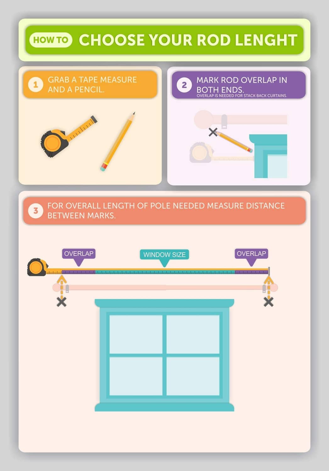 How-to graphic for choosing curtain rod length, with window size overlap guides