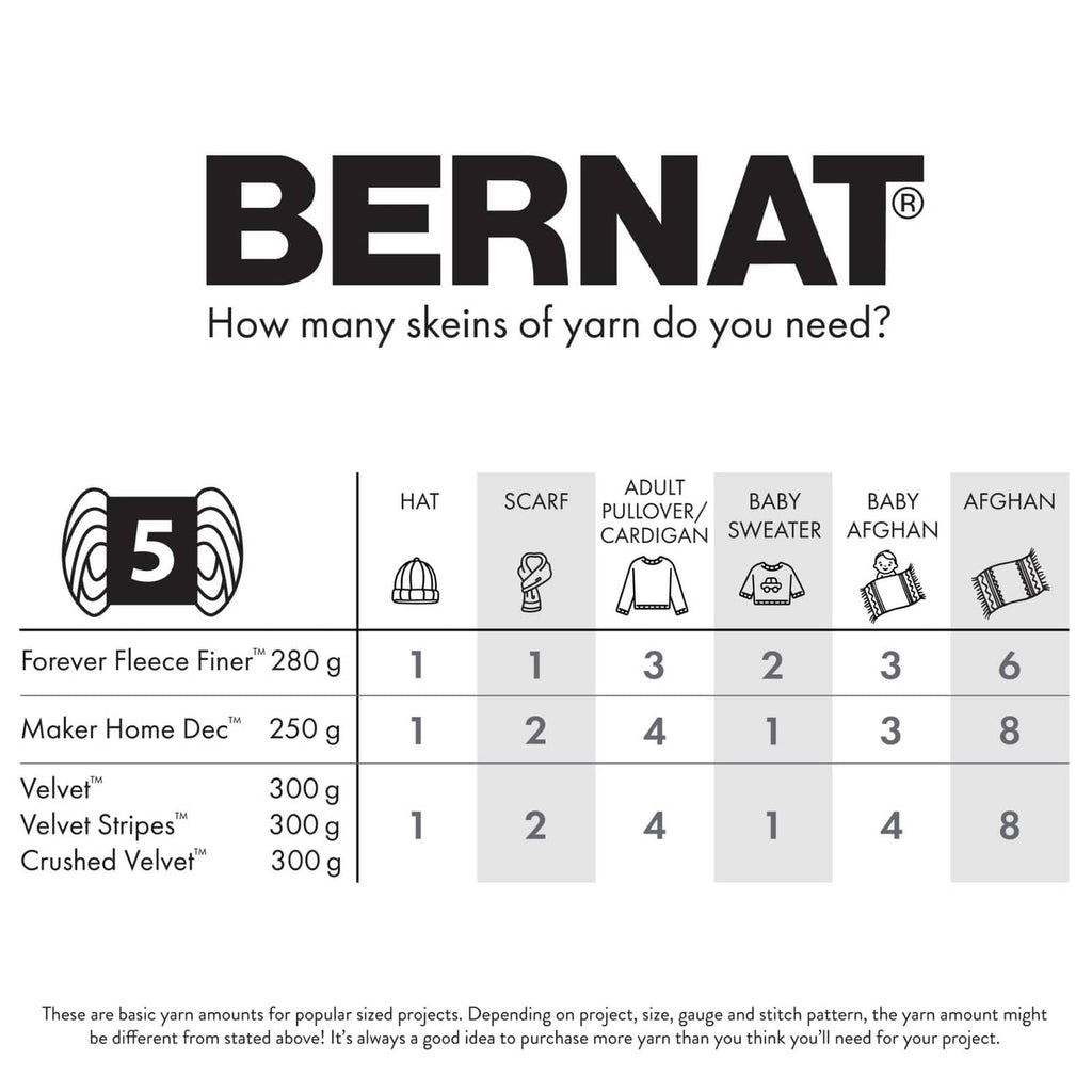 Bernat yarn yardage chart showing project amounts for bulky skeins