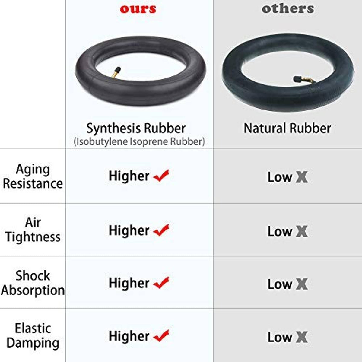 Black inner tube with valve stem shown alongside another tube in a comparison