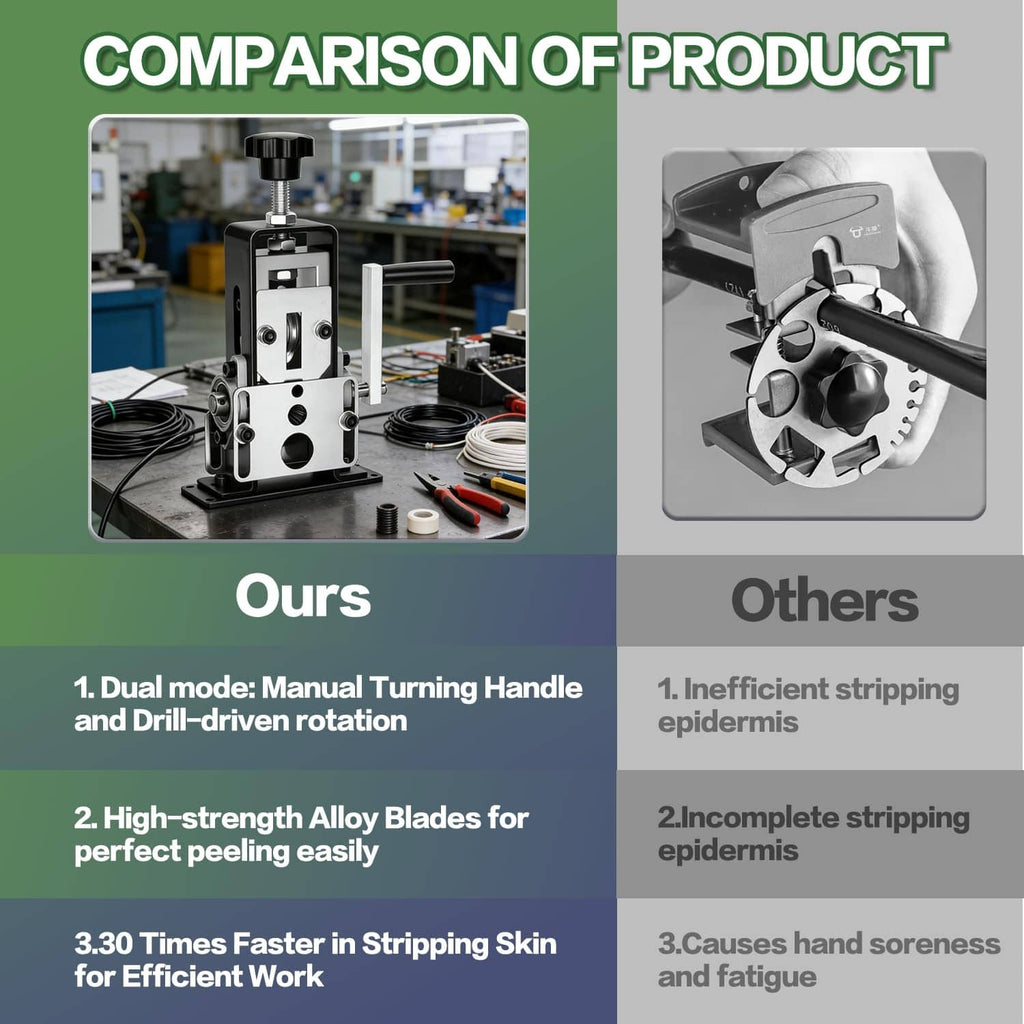 Manual wire stripping machine in use on workbench, shown in comparison layout