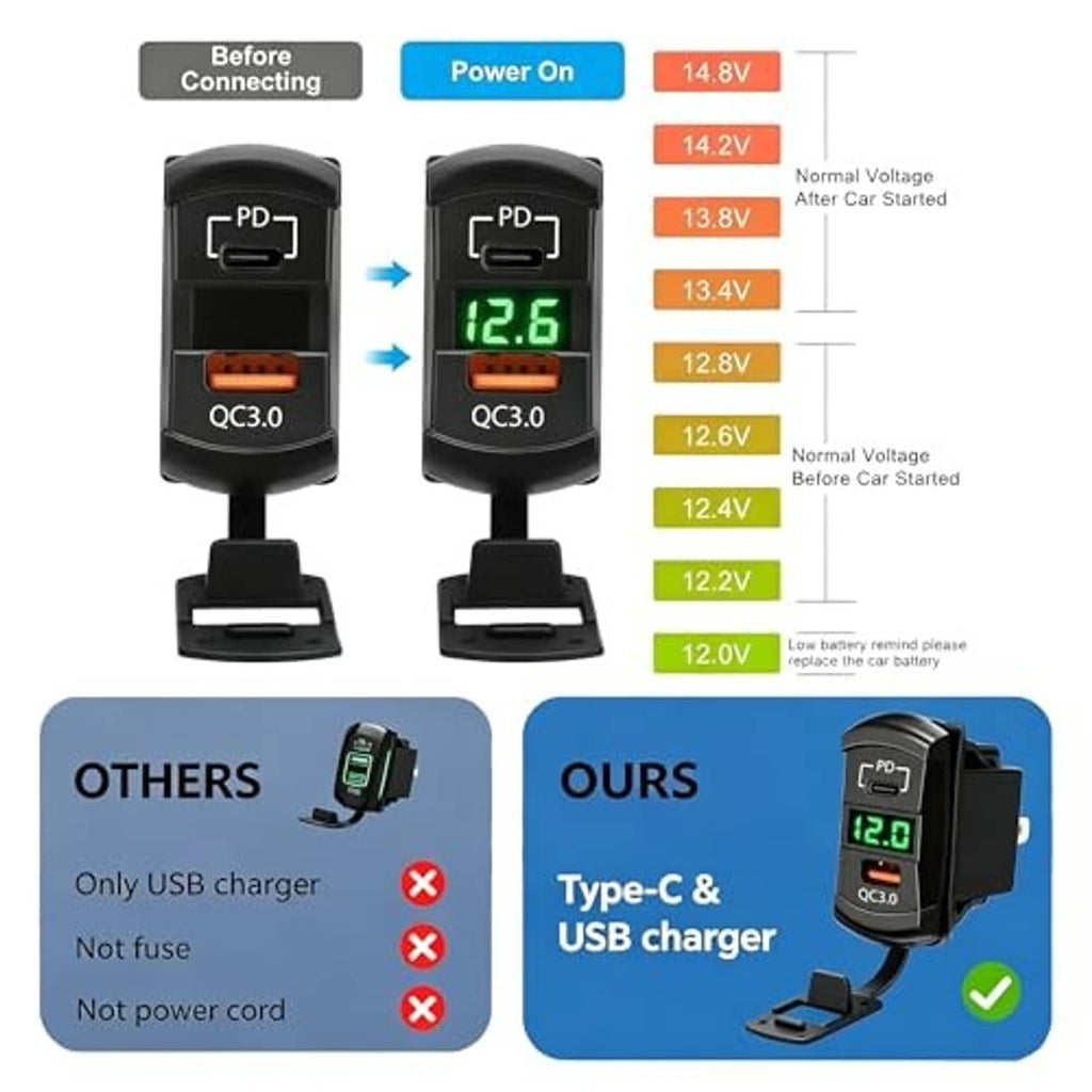 Dual-port USB rocker charger front view with voltage level change diagram