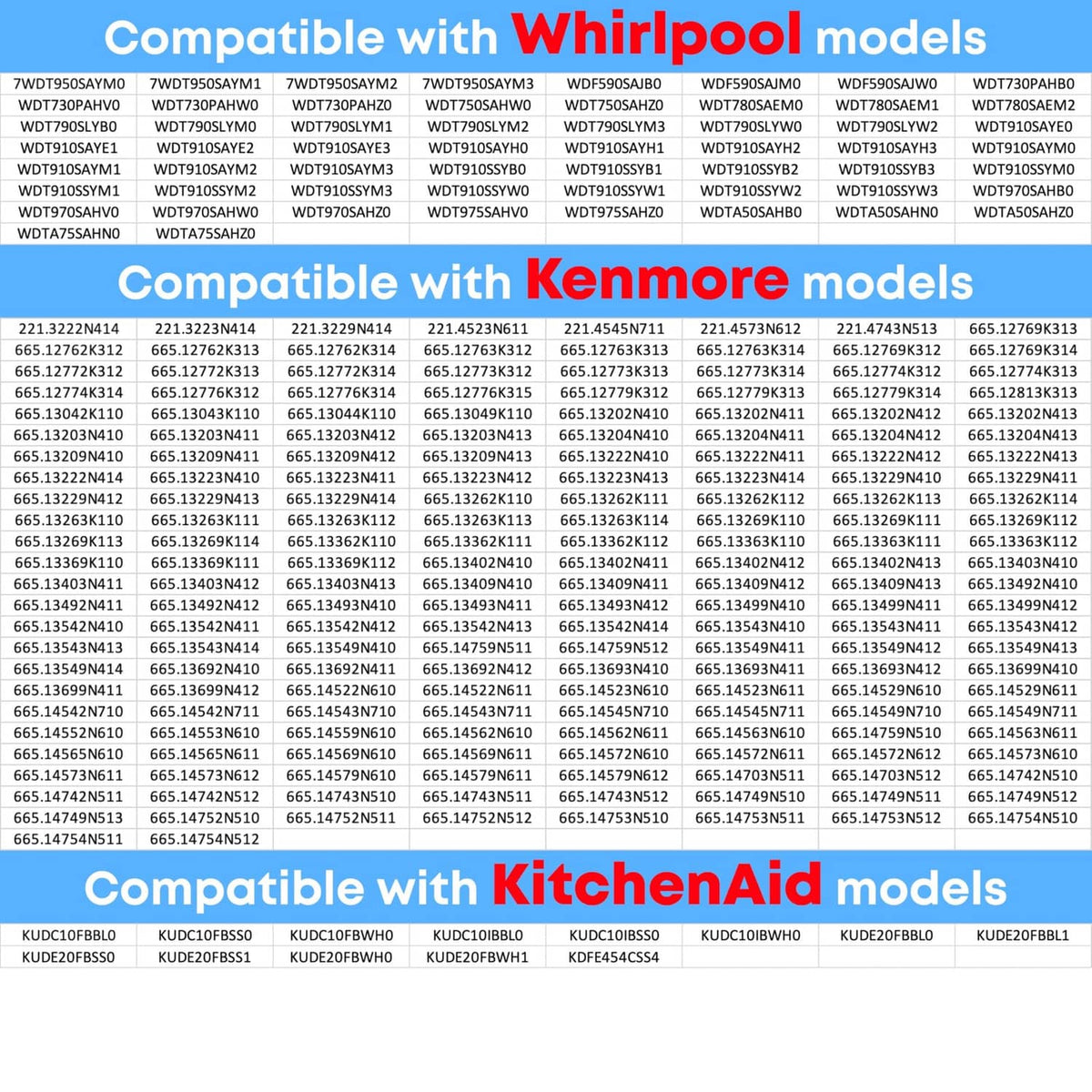 Dishwasher top rack adjuster shown in a compatibility overview graphic