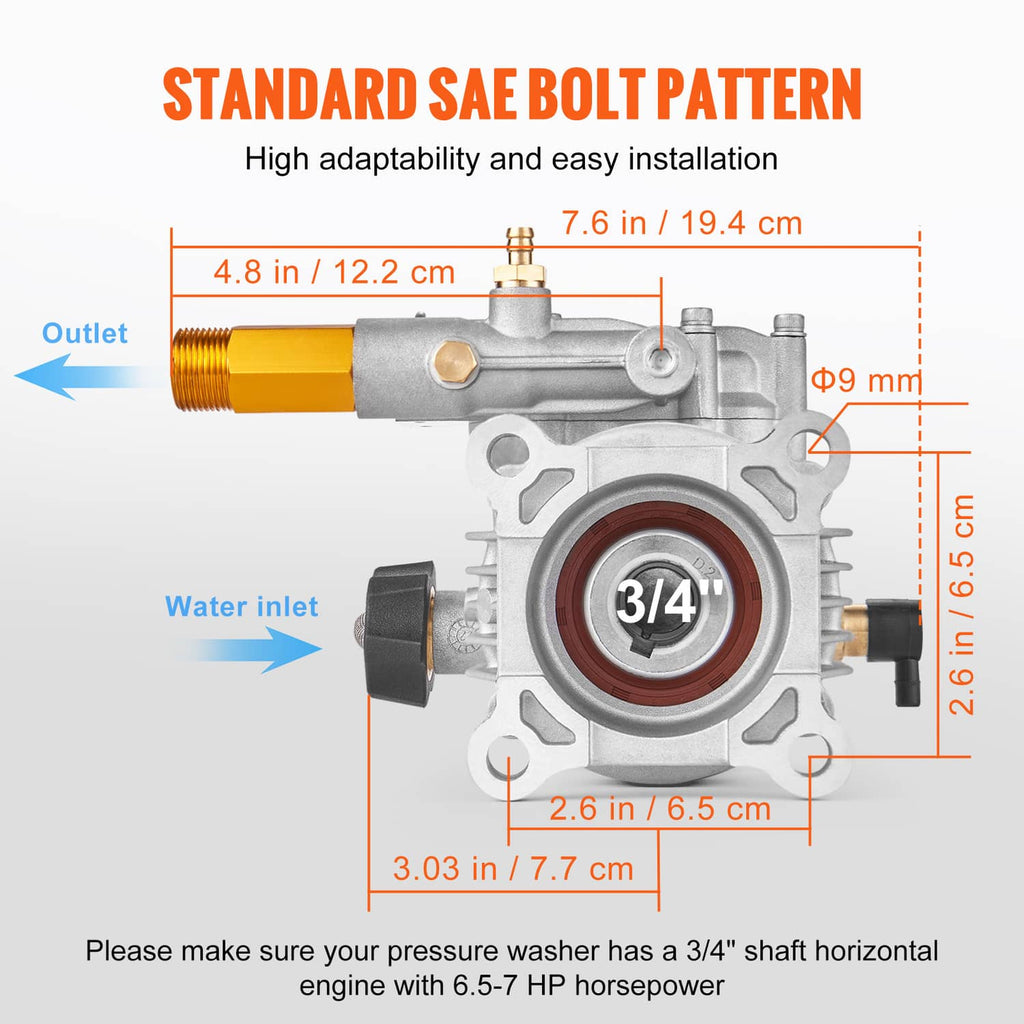 Pressure washer pump diagram with gold outlet port and 3/4 in inlet connector