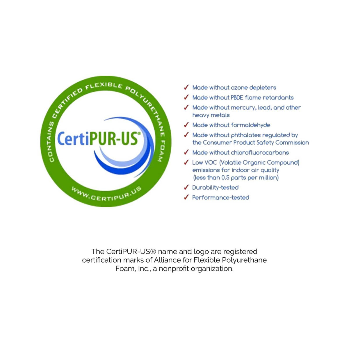 CertiPUR-US certification seal for foam mattress topper