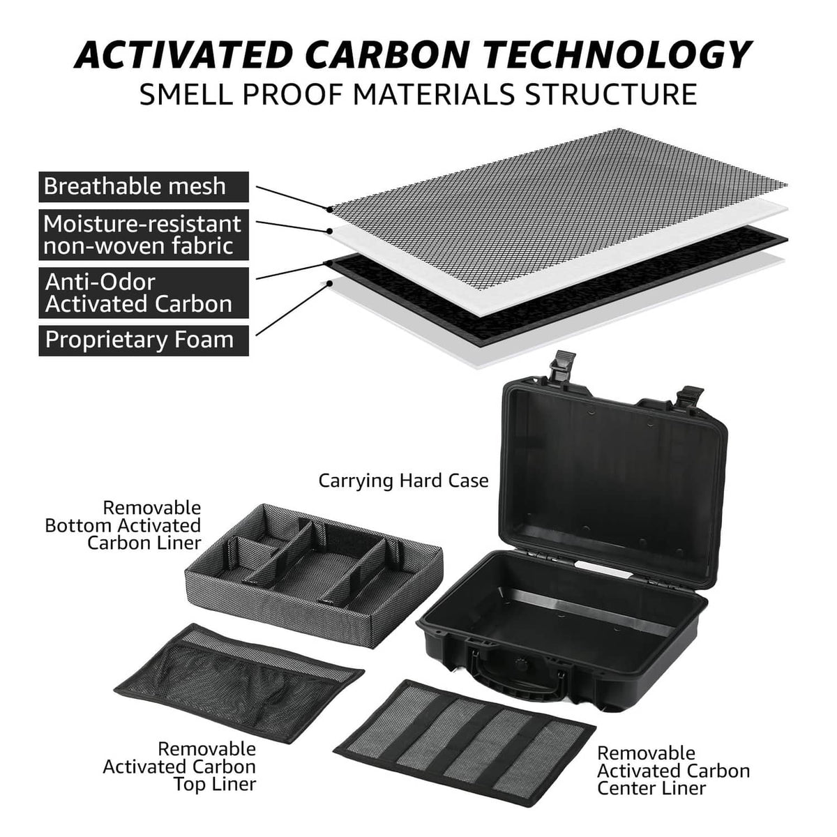 Black smell-proof hard case with activated carbon liners and breathable mesh layer