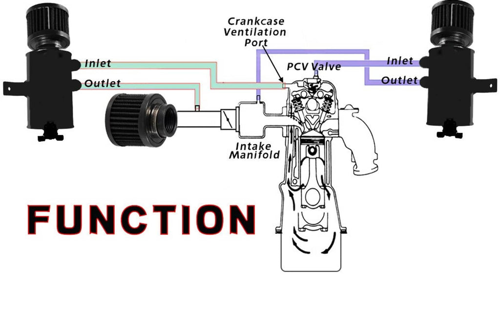 Black oil catch can reservoir tank with 10AN inlet and outlet fittings