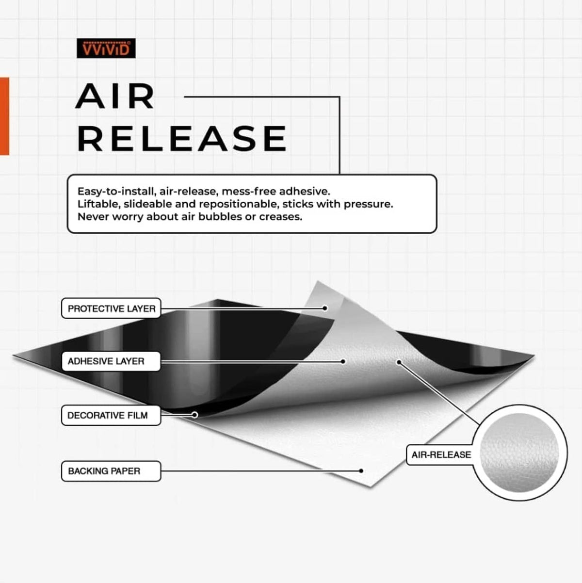 Air-release adhesive vinyl tape layers diagram with protective and adhesive layers