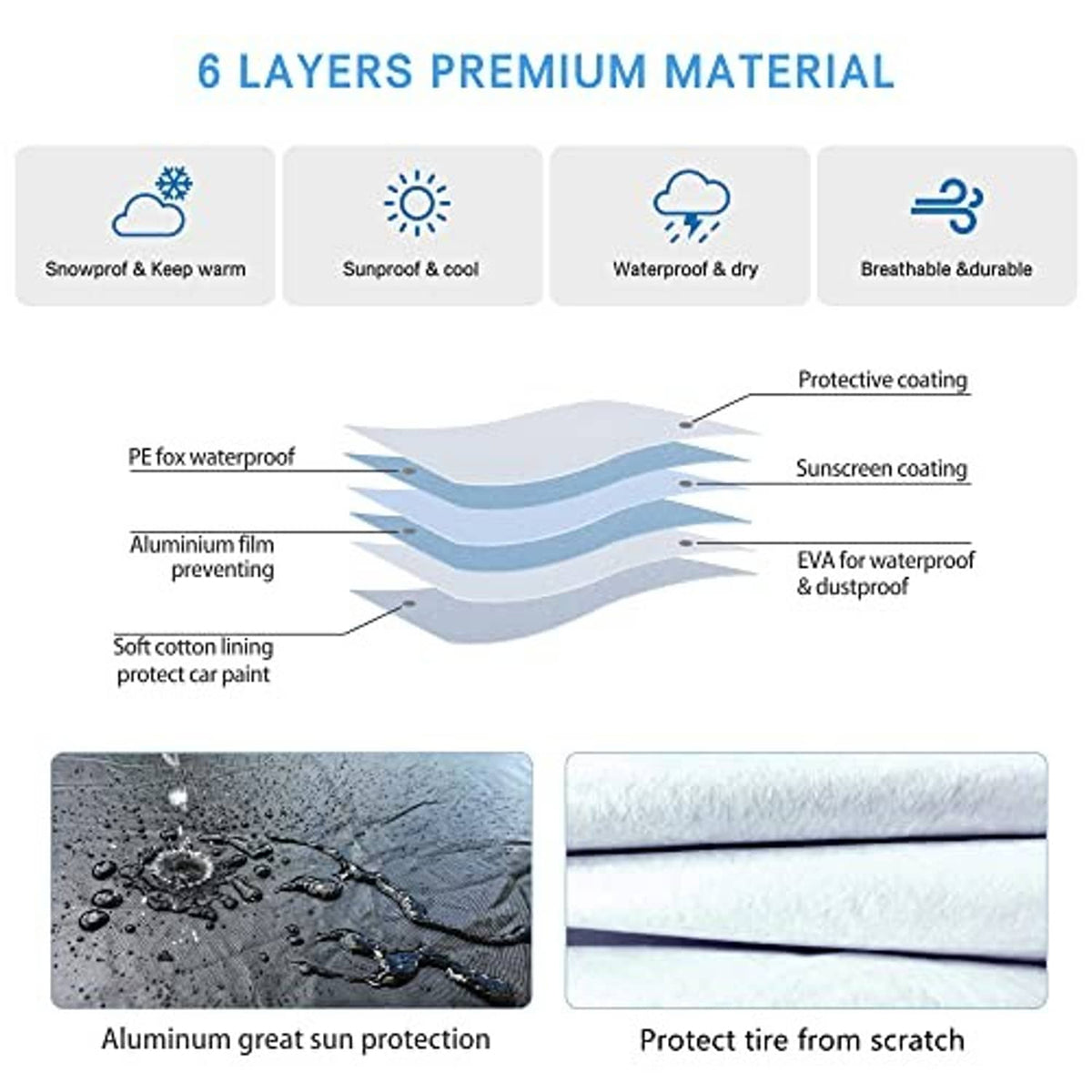 Multilayer waterproof tire cover protection diagram with PE, aluminum film, EVA layers