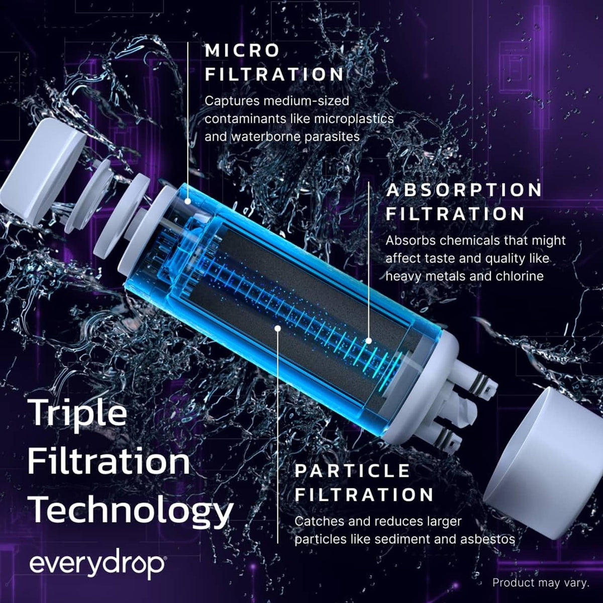 everydrop triple filtration technology diagram with blue filter cartridge and particles