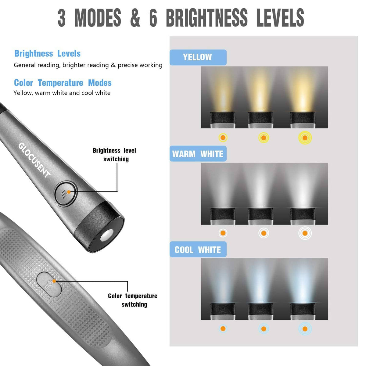 Clip-on book light with control buttons showing 3 color modes and 6 brightness levels