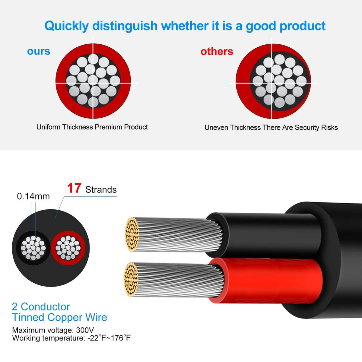 Low-voltage 2-conductor wire cross-section, tinned copper strands, red and black insulation