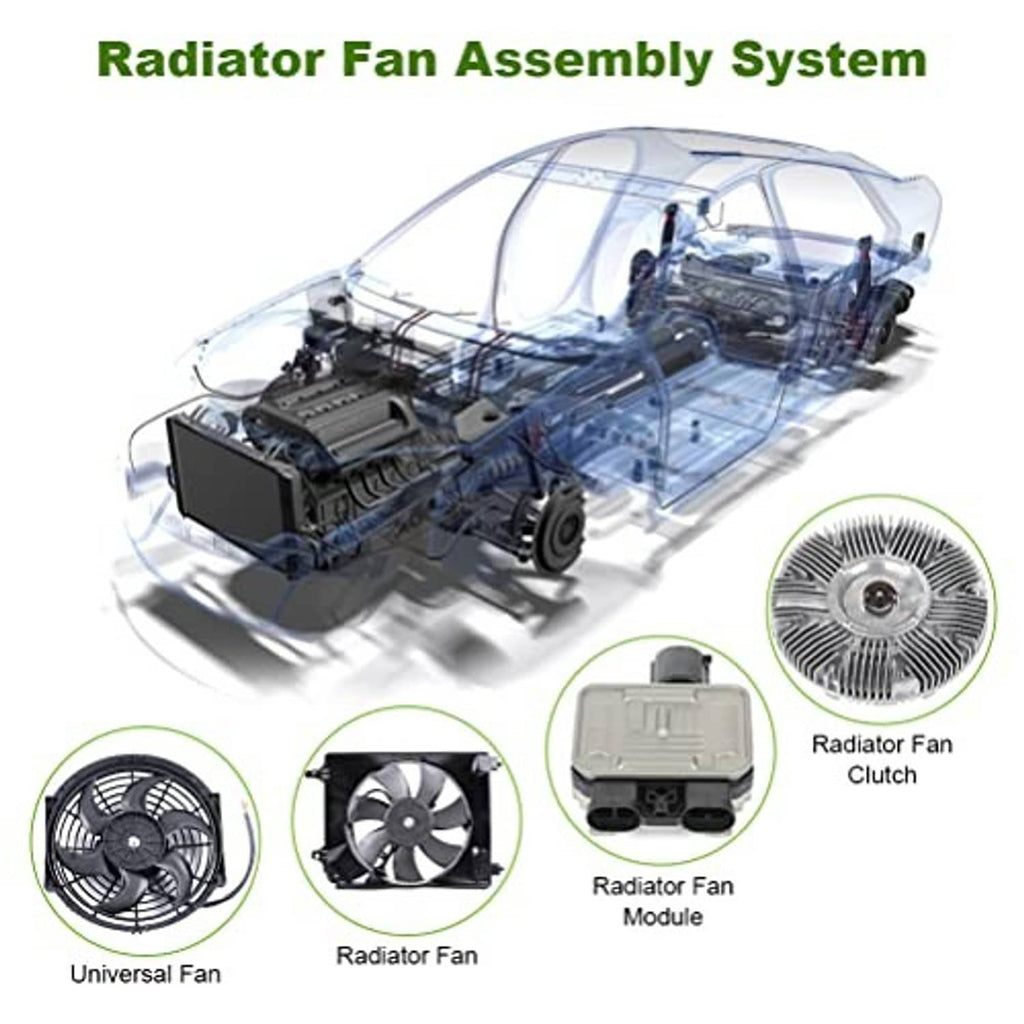 Radiator fan assembly system diagram showing fan, module, and clutch
