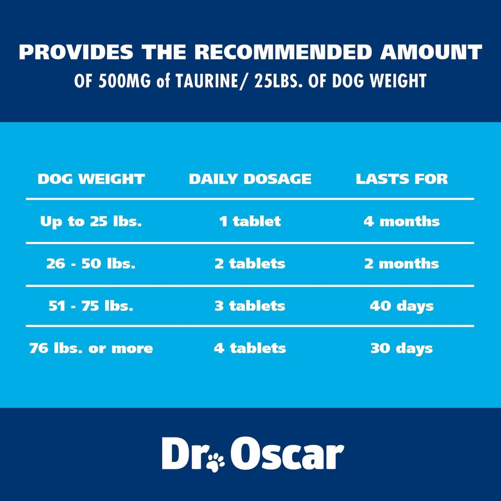 Dr. Oscar dosage chart label showing daily tablets by dog weight and duration