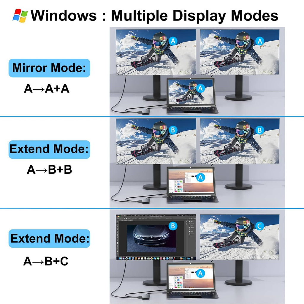 Dual-monitor docking station showing mirror and extend layouts with two HDMI connections