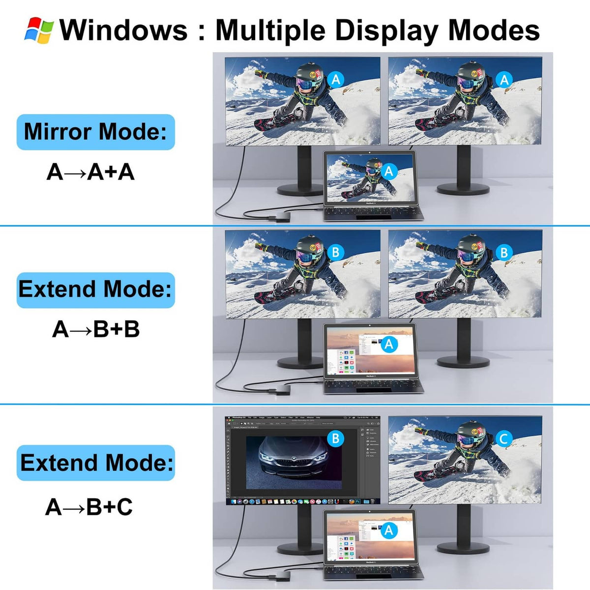 Dual-monitor docking station showing mirror and extend layouts with two HDMI connections