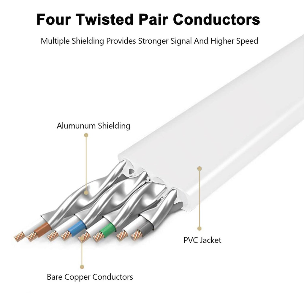 Flat Cat8 Ethernet cable cross-section with four twisted pairs and PVC jacket