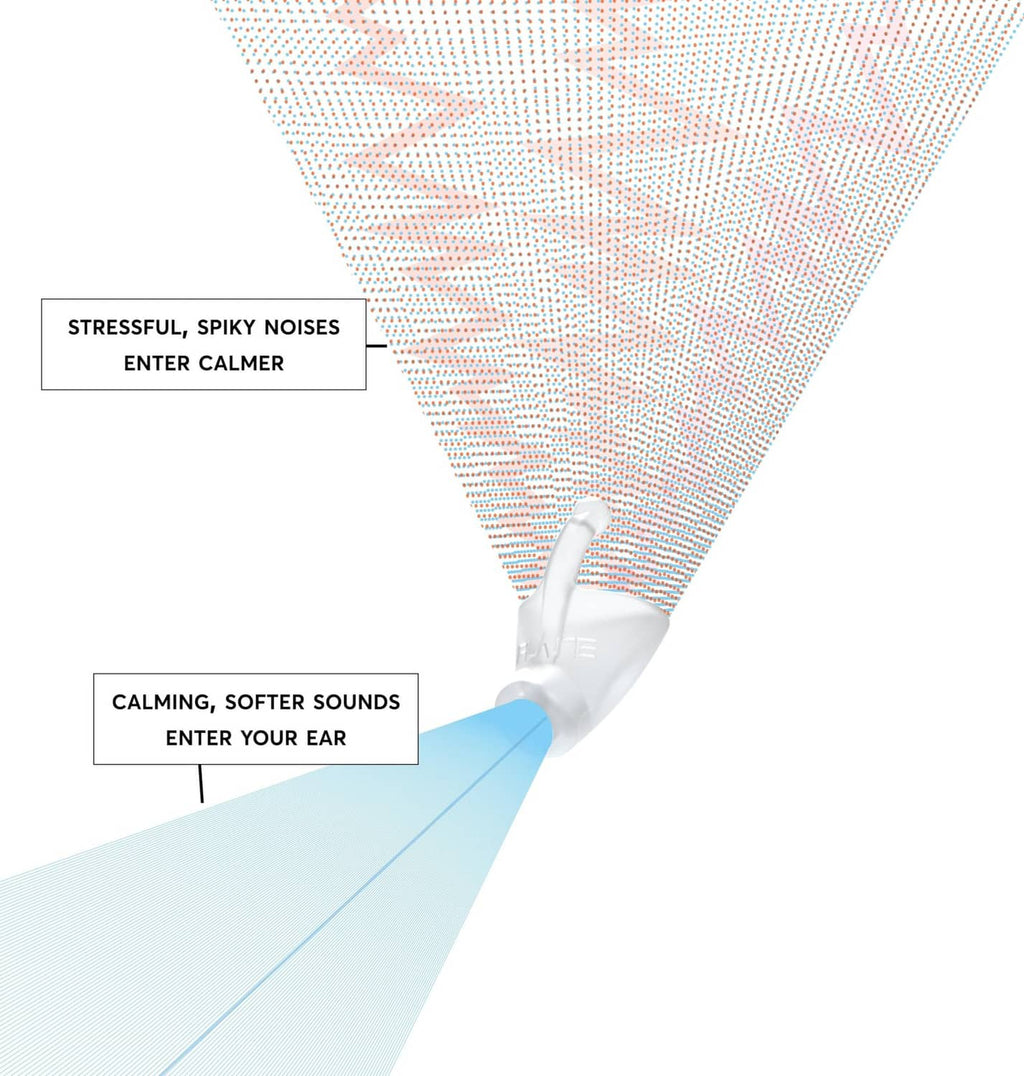 Earplug insertion graphic showing white tip entering ear canal